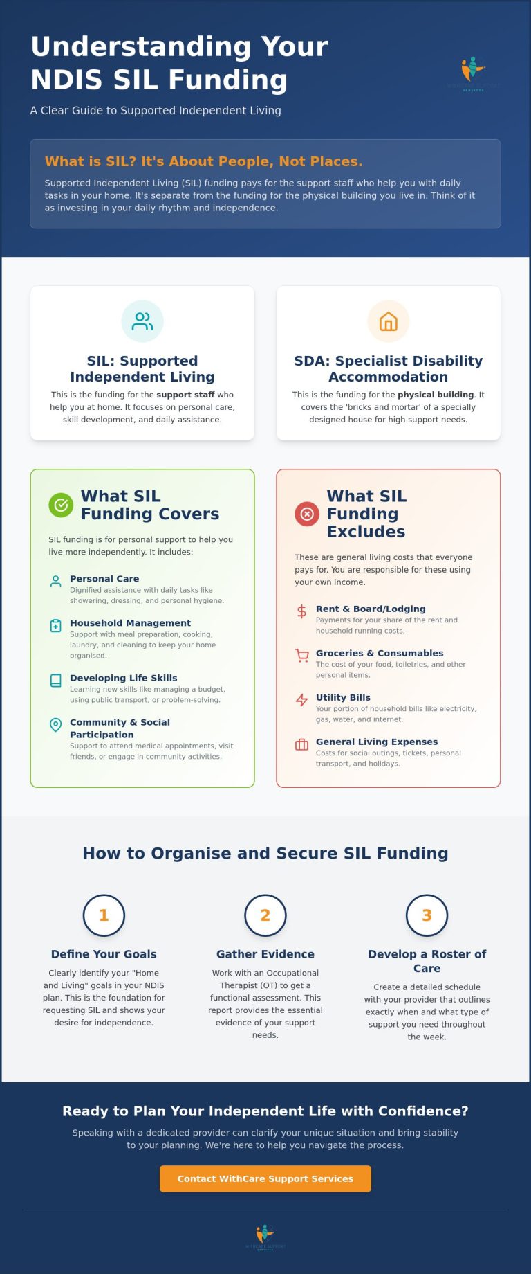 What Does SIL Funding Cover? A Reassuring 2026 Guide for NDIS Participants