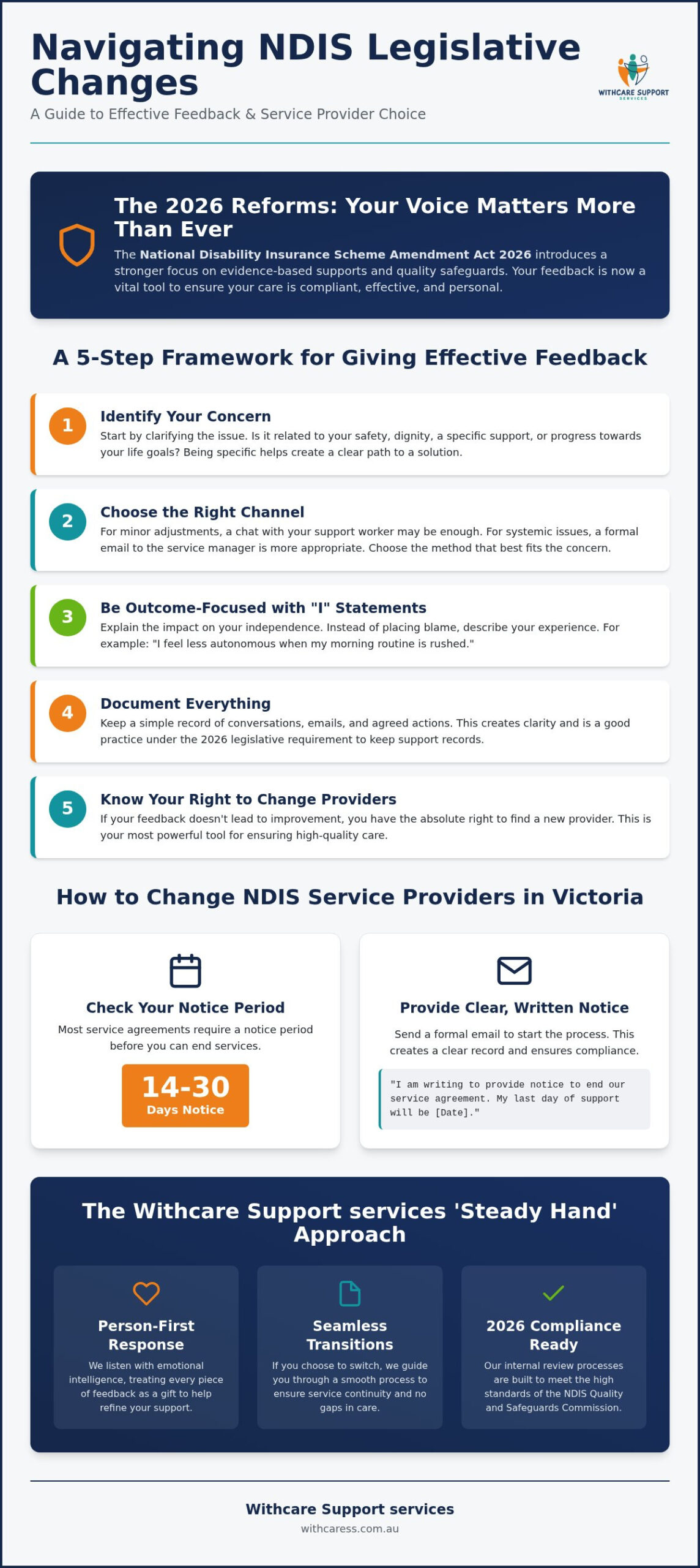 Feedback for Your NDIS Provider: 2026 Victoria Guide